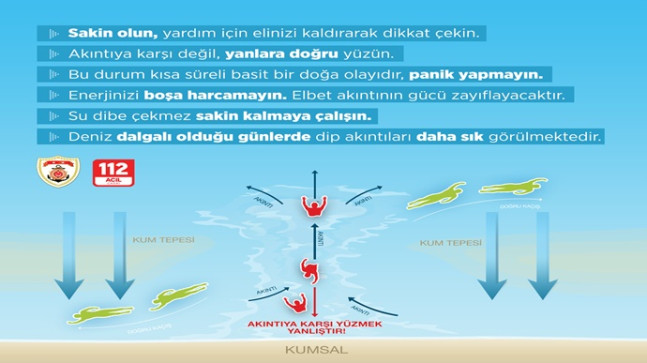 Akıntıya Karşı Yüzmek Yanlıştır