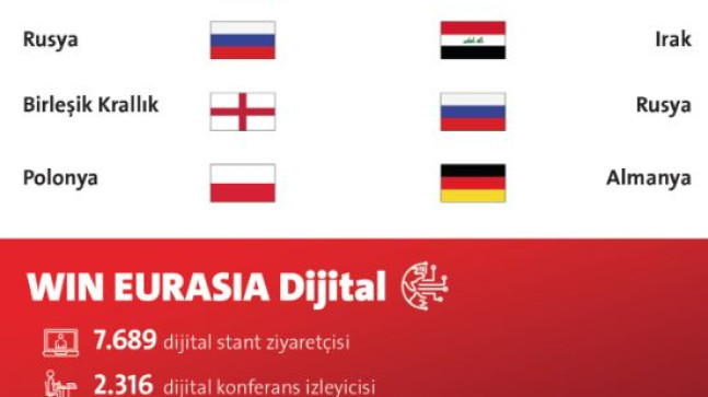 WIN EURASIA, 08 – 11 Haziran 2022 / İstanbul Fuar Merkezi