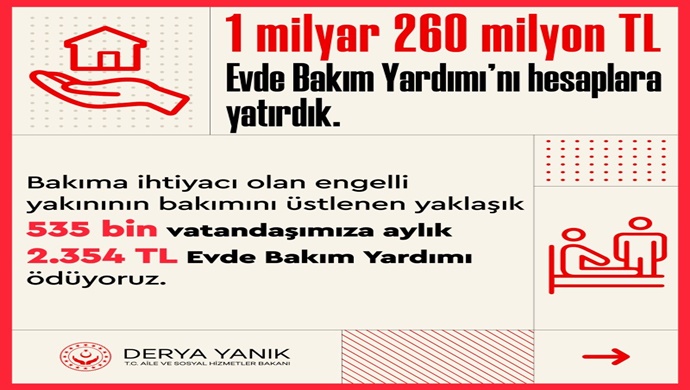 Bakanımız Derya Yanık: “Bakıma ihtiyacı olan engelli vatandaşlar ve aileleri için bu ay toplam 1 milyar 260 milyon TL Evde Bakım Yardımı’nı hesaplara yatırdık”